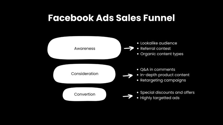 Sales Funnels Facebook Ads